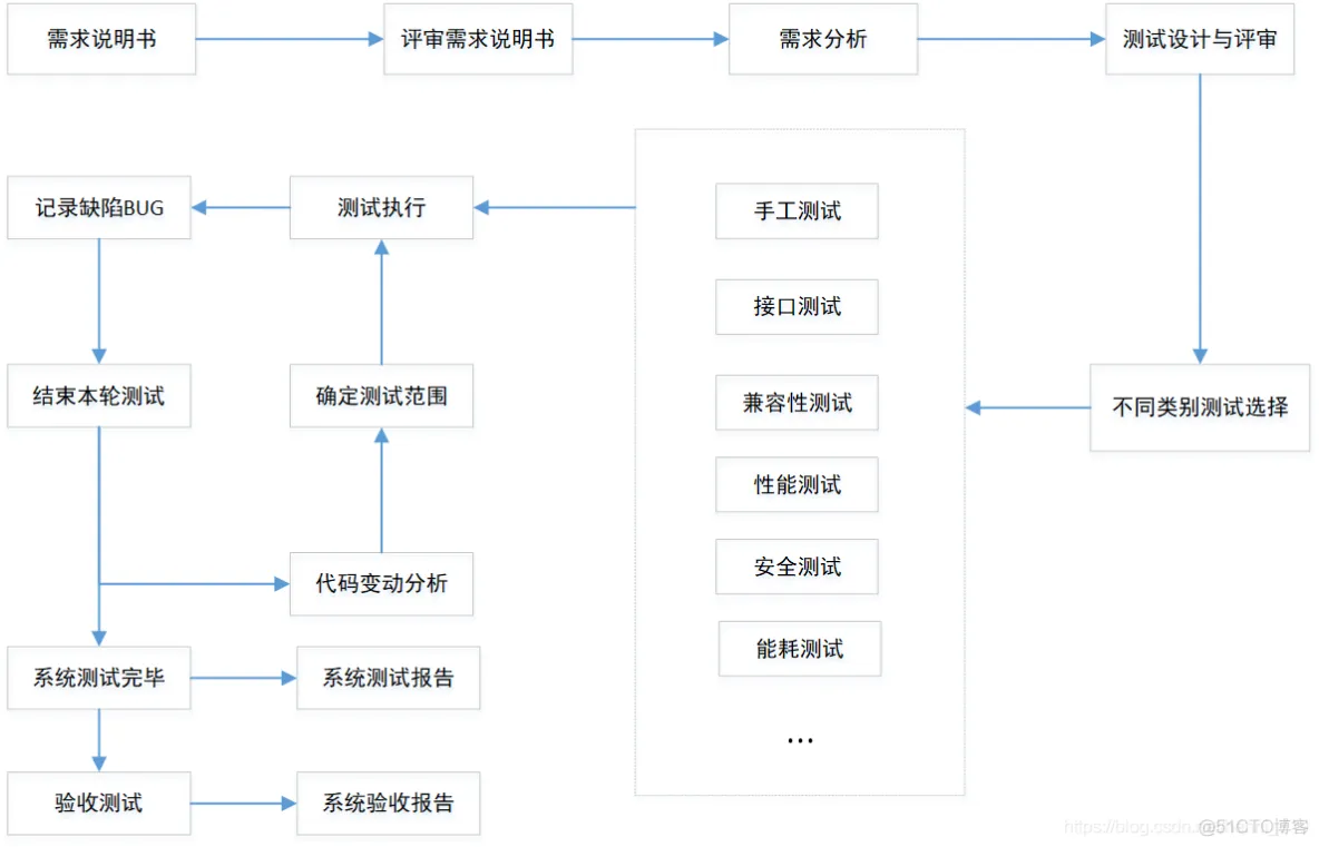 软件测试入门_测试用例